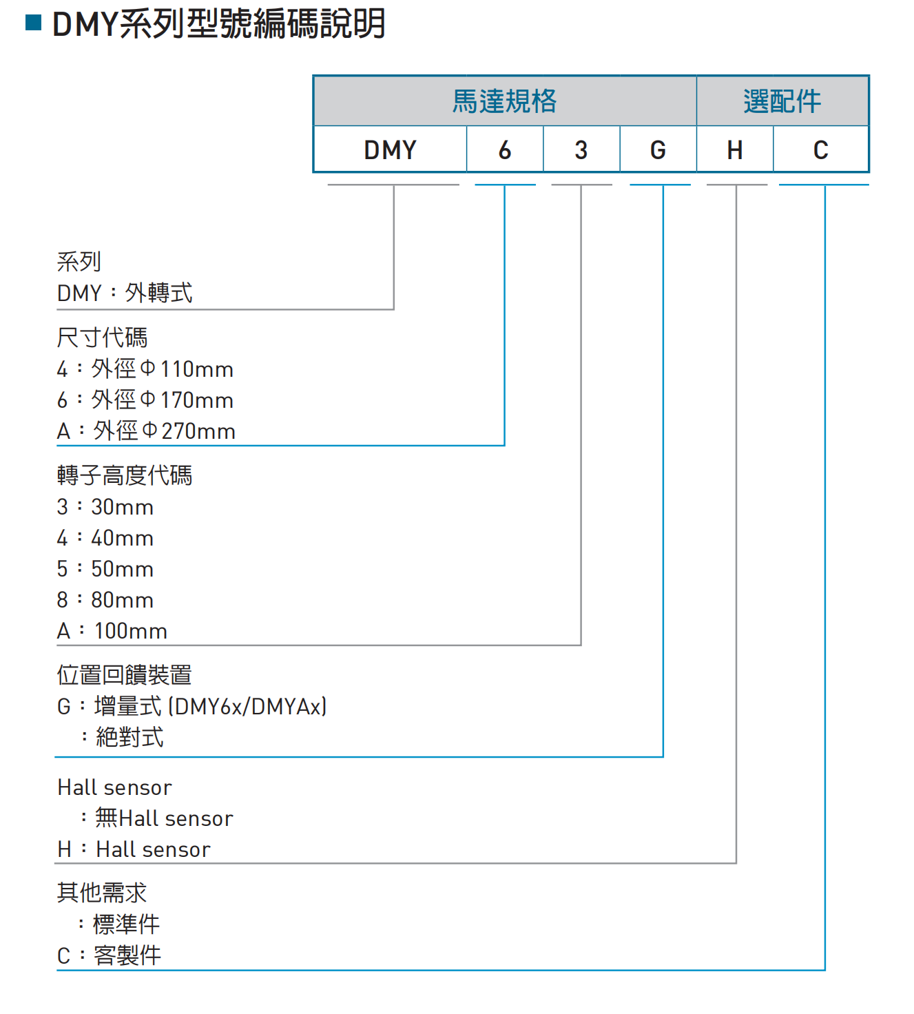 DMY型號(hào).png