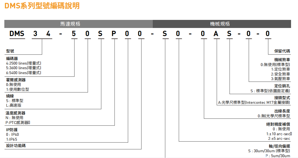 DMS系列型號說明.png