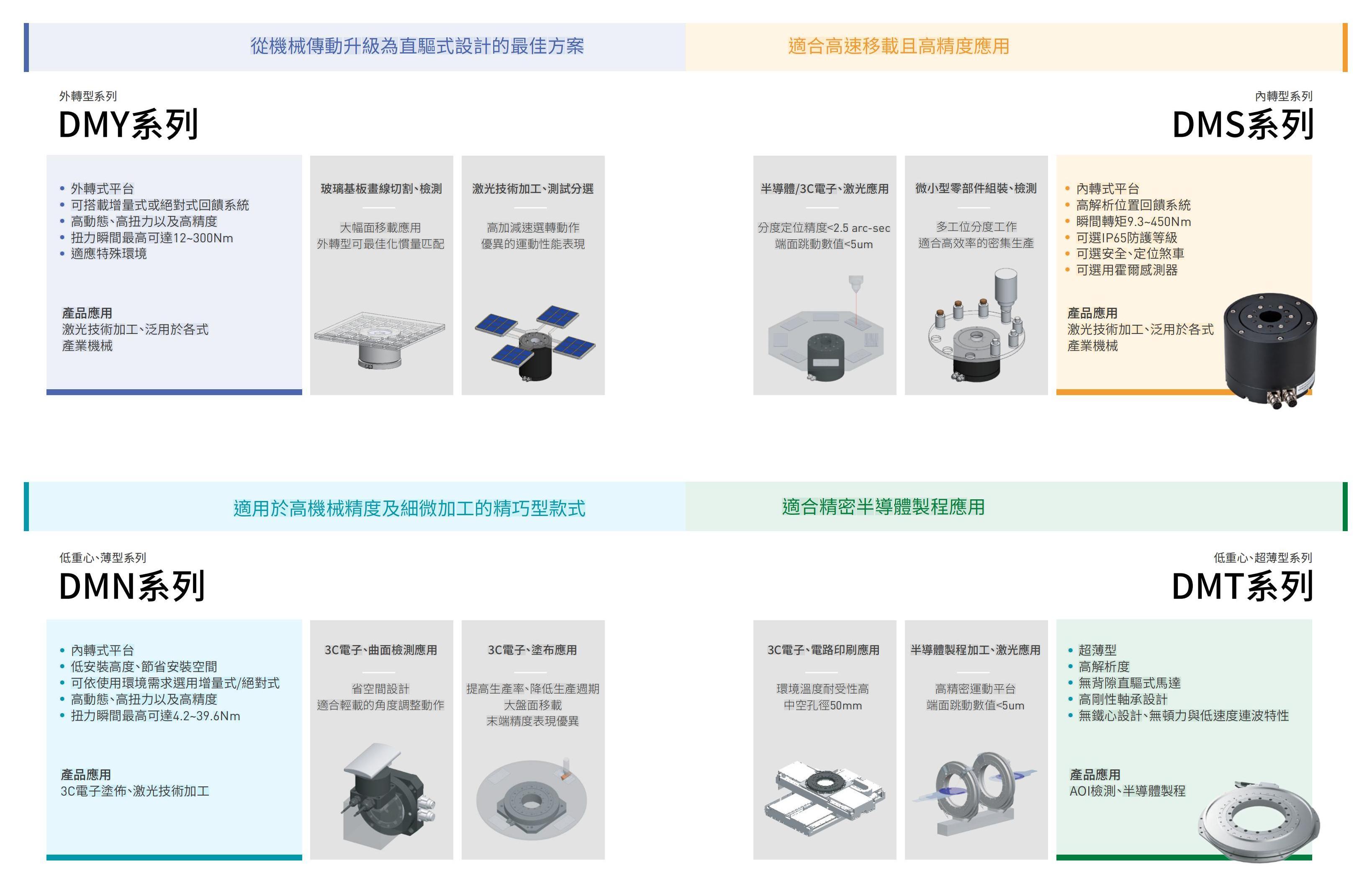 HIWIN上銀直驅(qū)馬達(dá)（DD馬達(dá)）-東莞百家_06.jpg