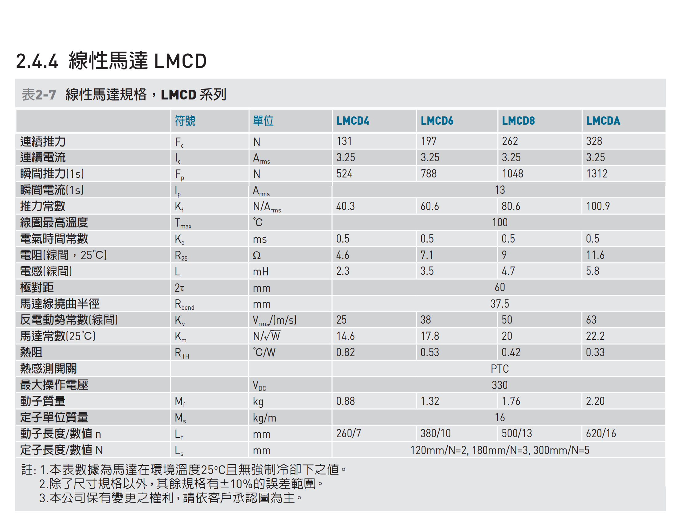 LMCD參數.png