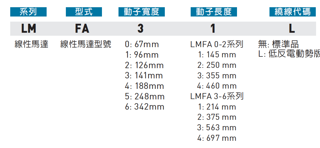 LMFA動(dòng)子型號(hào).png