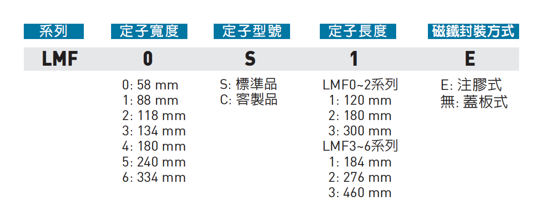 LMFA定子型號(hào).png