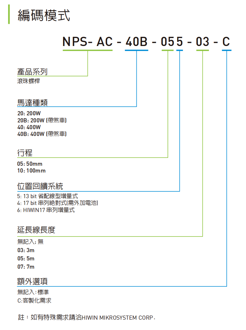 NPS 絲桿型號.png