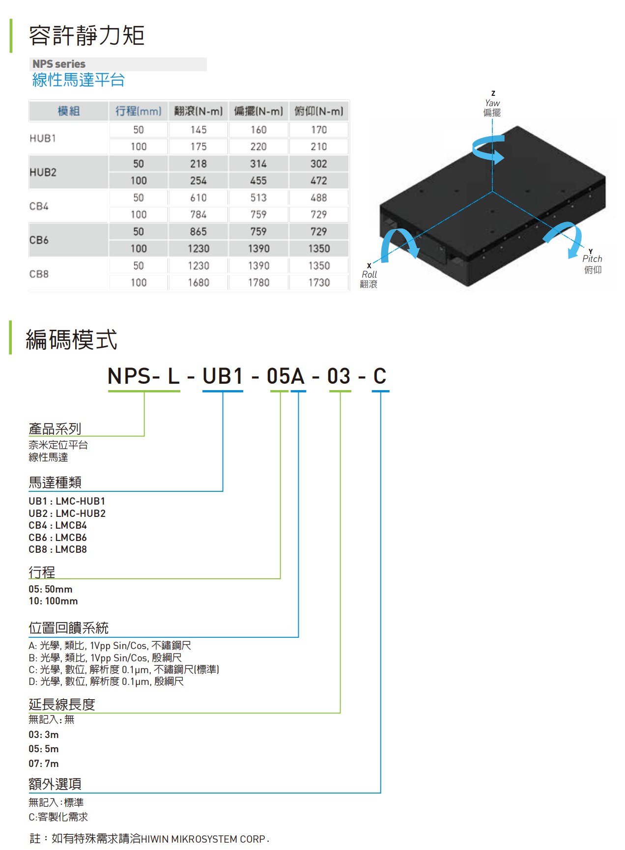 NPS直線電機資料1.png