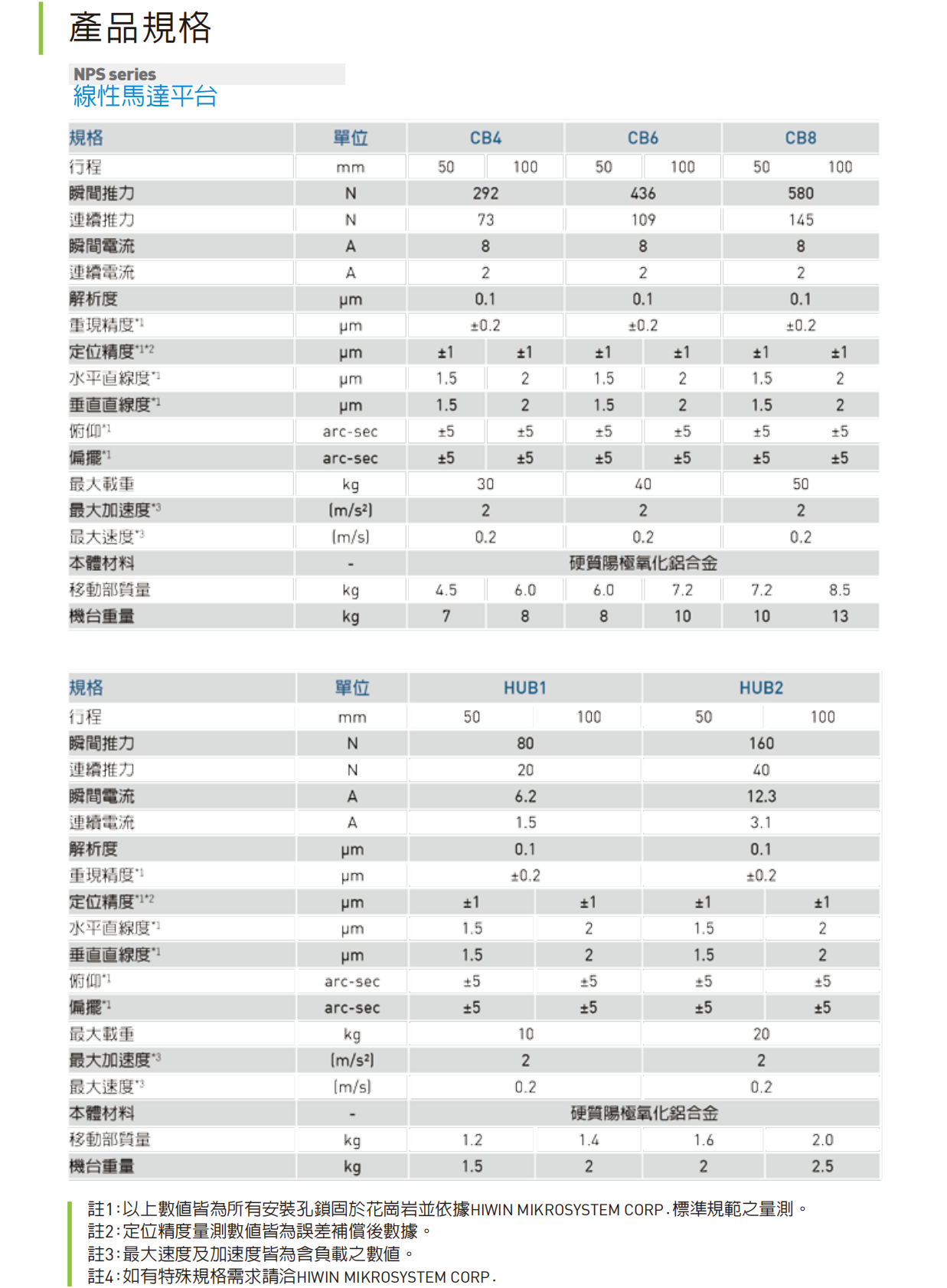 NPS直線電機參數(shù).png