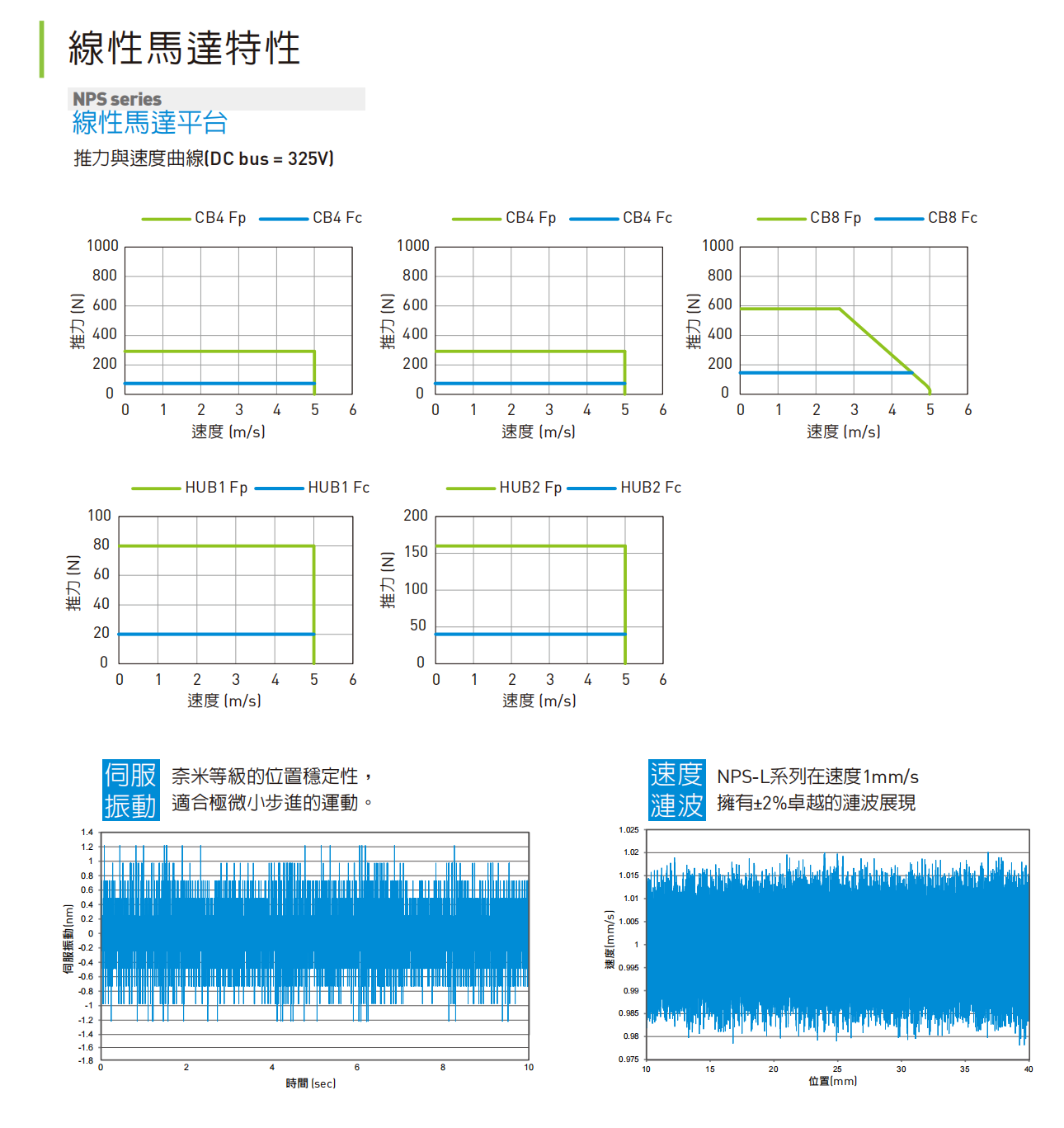 NPS直線電機資料2.png