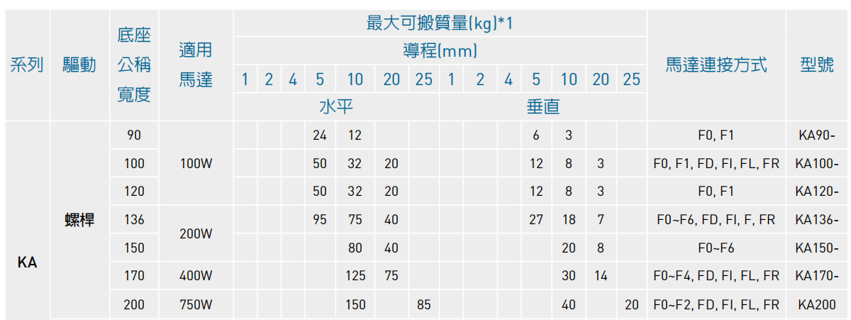 KA-A款模組負載.png