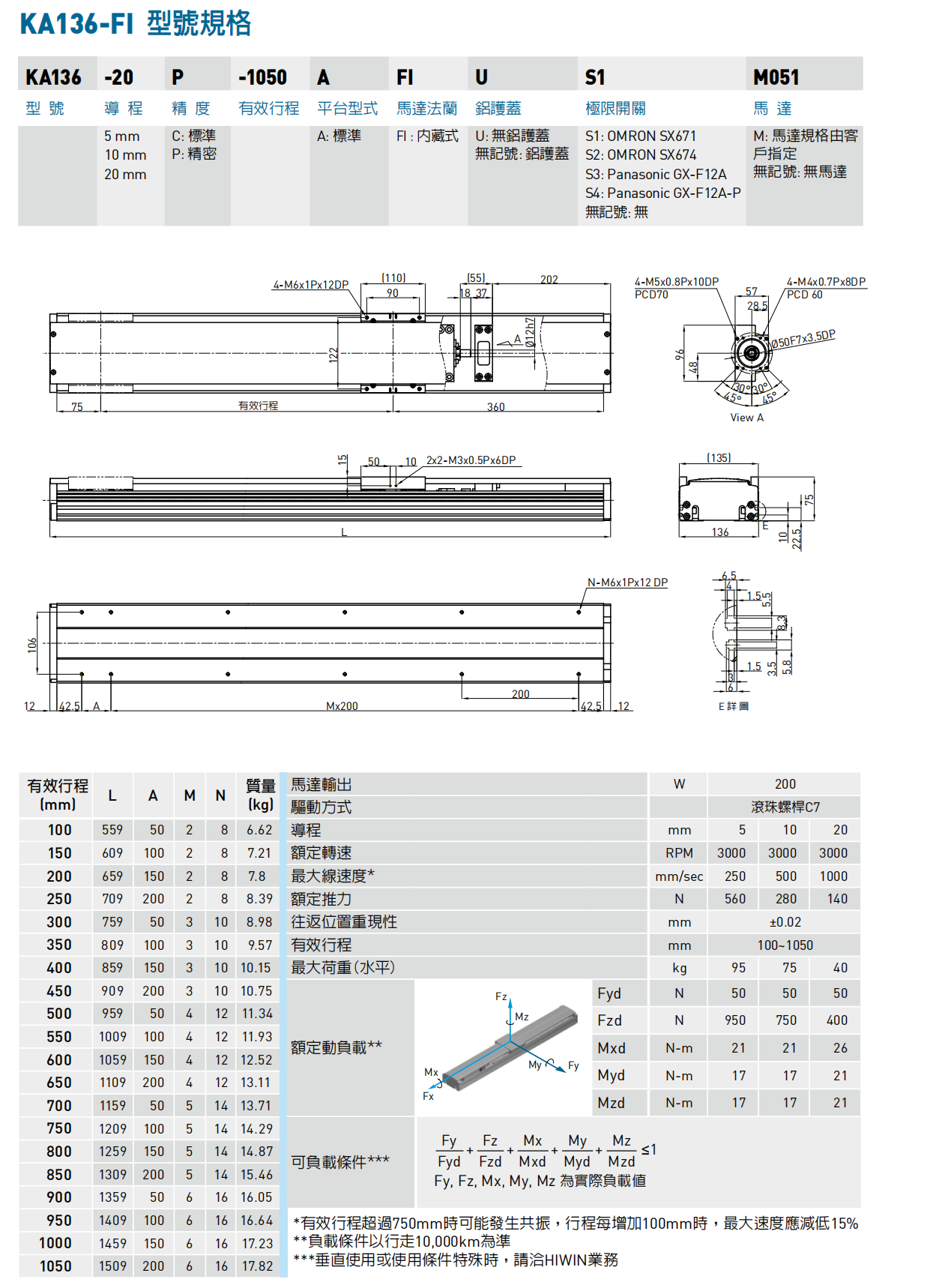 KA136-A-FI內藏式.png
