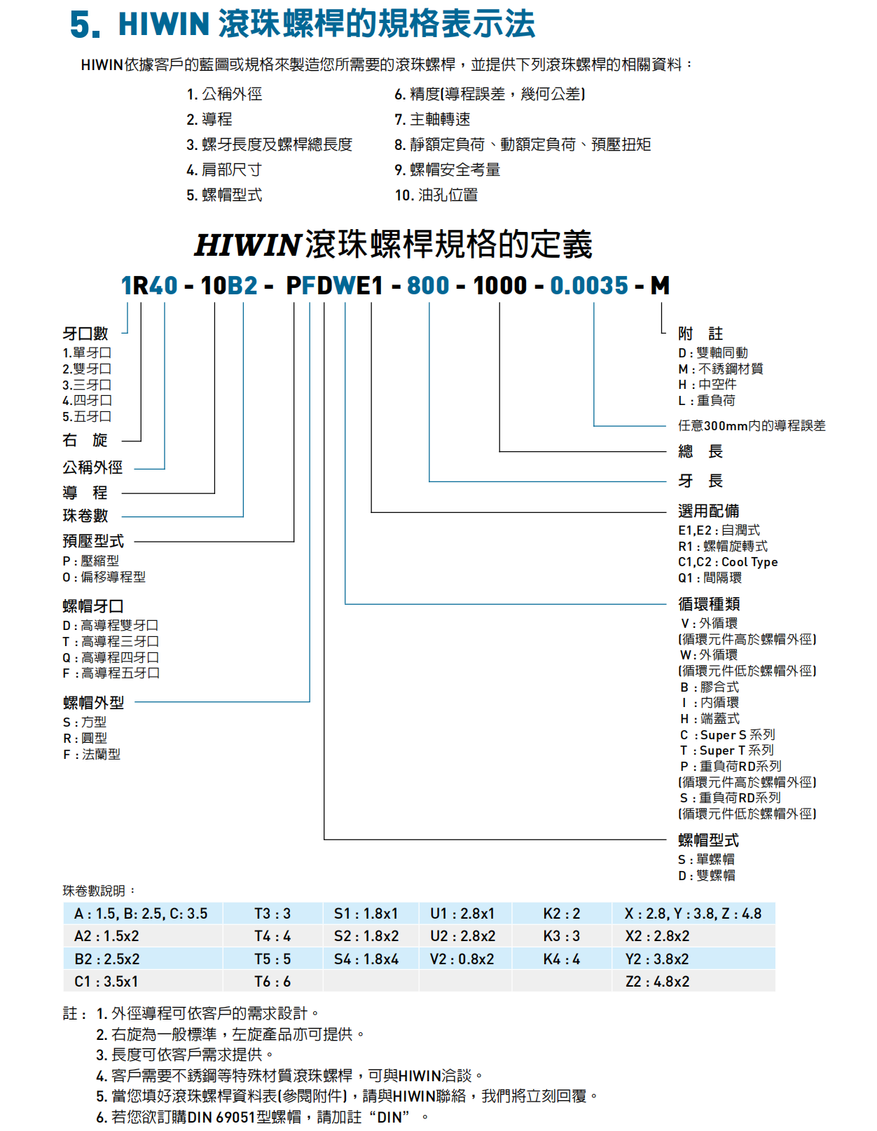 絲桿型號表示.png