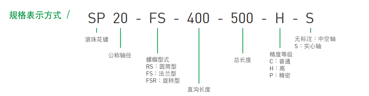 花鍵型號表示法.png