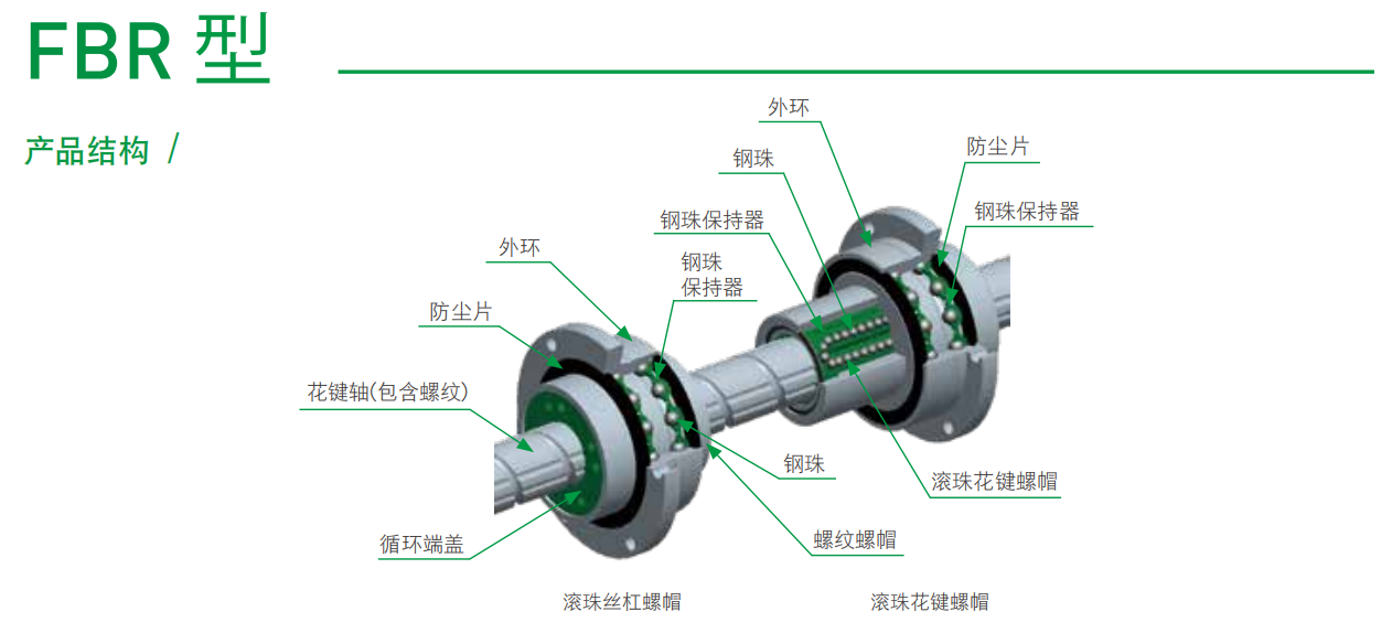 FBR型產(chǎn)品結(jié)構(gòu).png