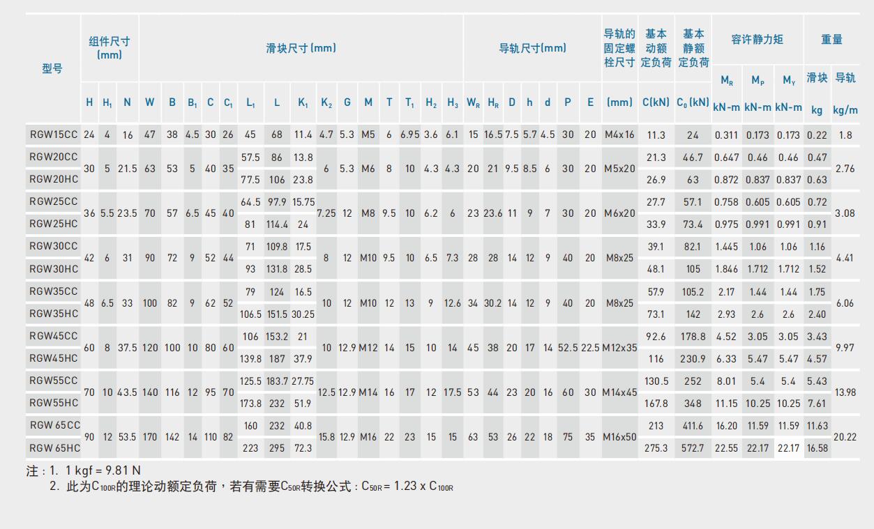 RGW  CC  HC尺寸圖.jpg