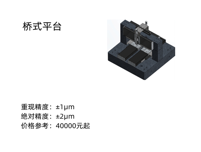 上銀橋式直線電機(jī)平臺(tái)